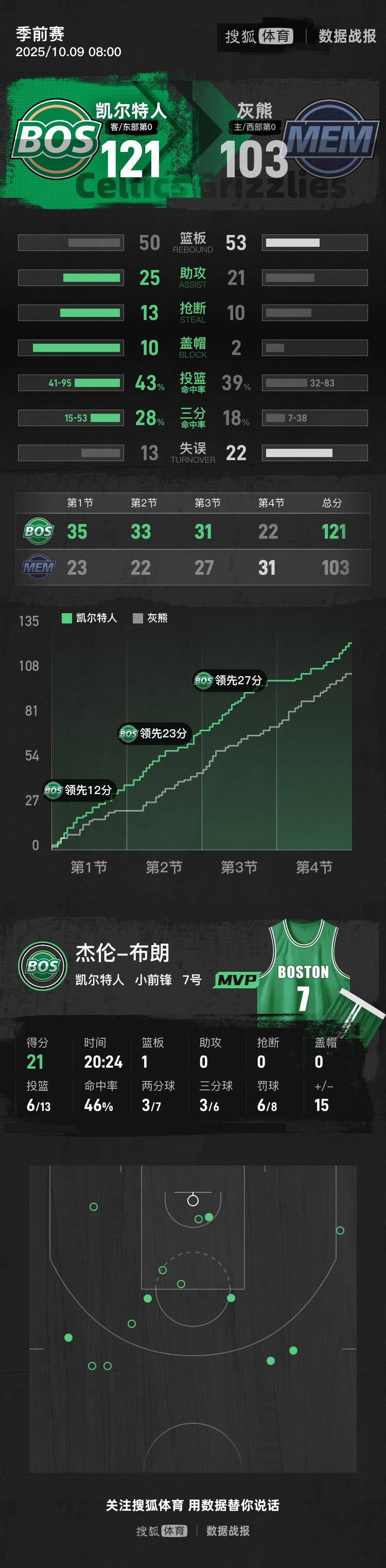 英超赛程时间表